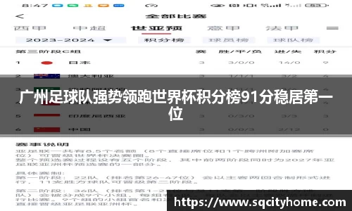 广州足球队强势领跑世界杯积分榜91分稳居第一位