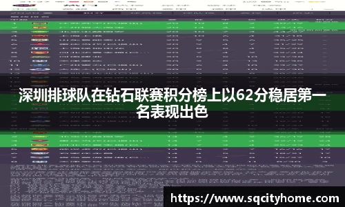 深圳排球队在钻石联赛积分榜上以62分稳居第一名表现出色
